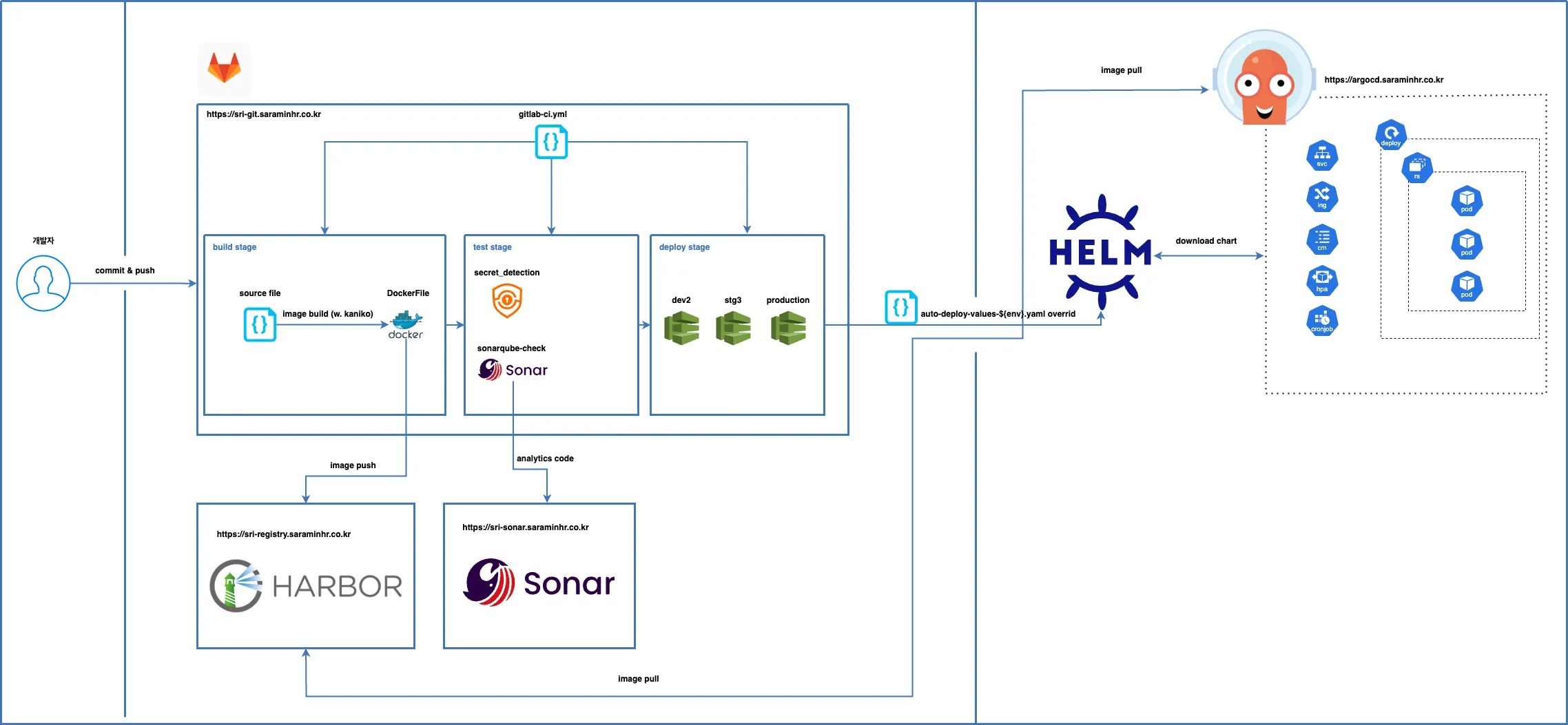 PDF 변환 구조 전환 아키텍처