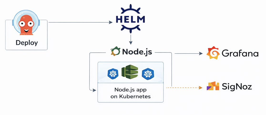 모니터링 구성도